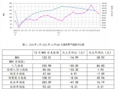 2021年全年建材家居市场销售额为11773.92亿元
